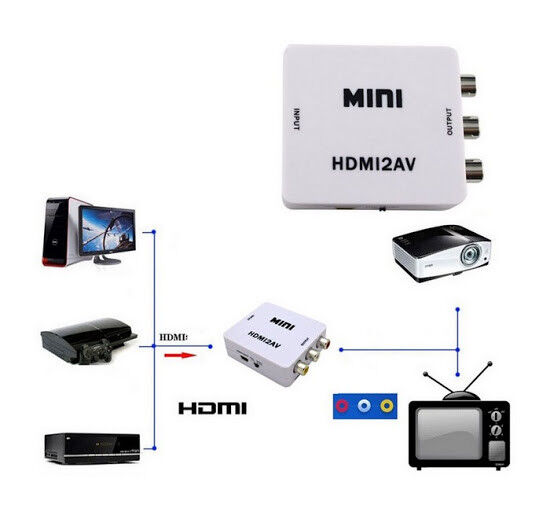 ADATTATORE CONVERTITORE VIDEO HDMI A AV RCA INTERFACCIA HDMI 2 AV