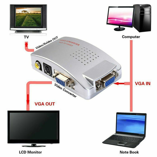 CONVERTITORE DA VGA A RCA , S-VIDEO  COMPUTER PC NOTEBOOK ADATTATORE DVR