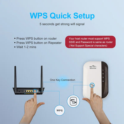 ROUTER Wireless N Wifi RIPETITORE Segnale WPS WLAN NETWORK RJ-45 2,4 GHZ 300Mbps