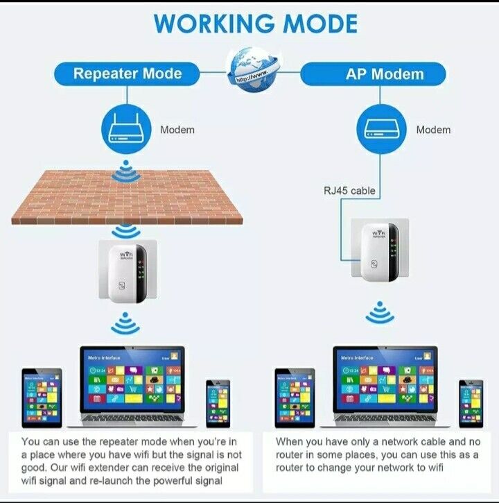 ROUTER Wireless N Wifi RIPETITORE Segnale WPS WLAN NETWORK RJ-45 2,4 GHZ 300Mbps