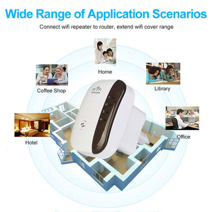 ROUTER Wireless N Wifi RIPETITORE Segnale WPS WLAN NETWORK RJ-45 2,4 GHZ 300Mbps