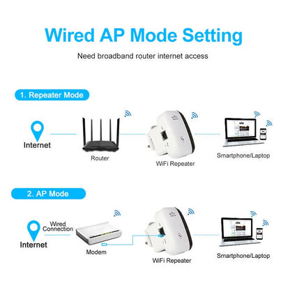 ROUTER Wireless N Wifi RIPETITORE Segnale WPS WLAN NETWORK RJ-45 2,4 GHZ 300Mbps