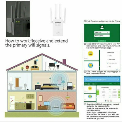 WiFi Range Extender 2.4GHz Ripetitore Del Segnale Wireless 2 Rj45