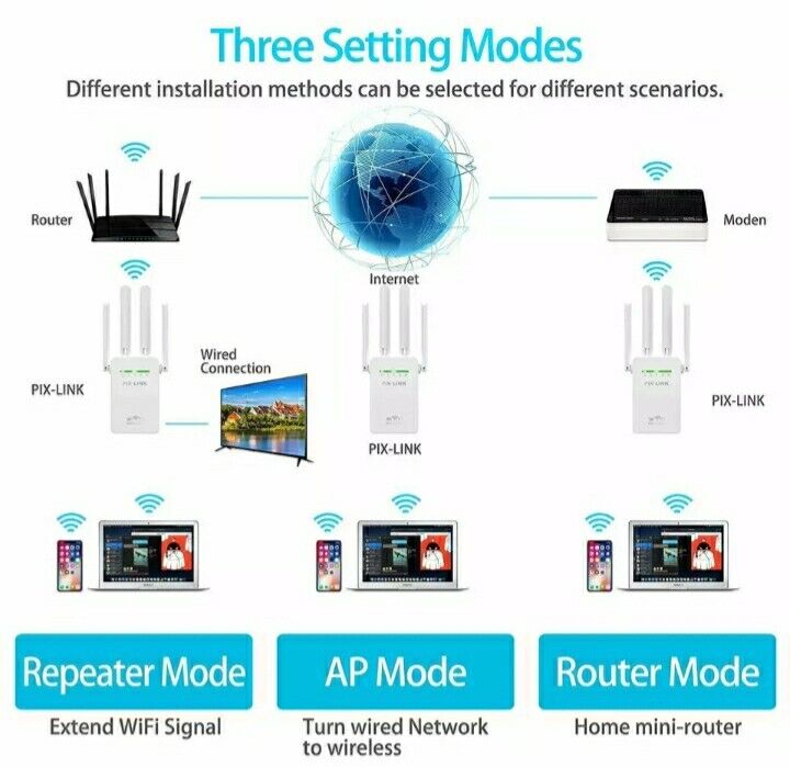 WiFi Range Extender 2.4GHz Ripetitore Del Segnale Wireless 2 Rj45