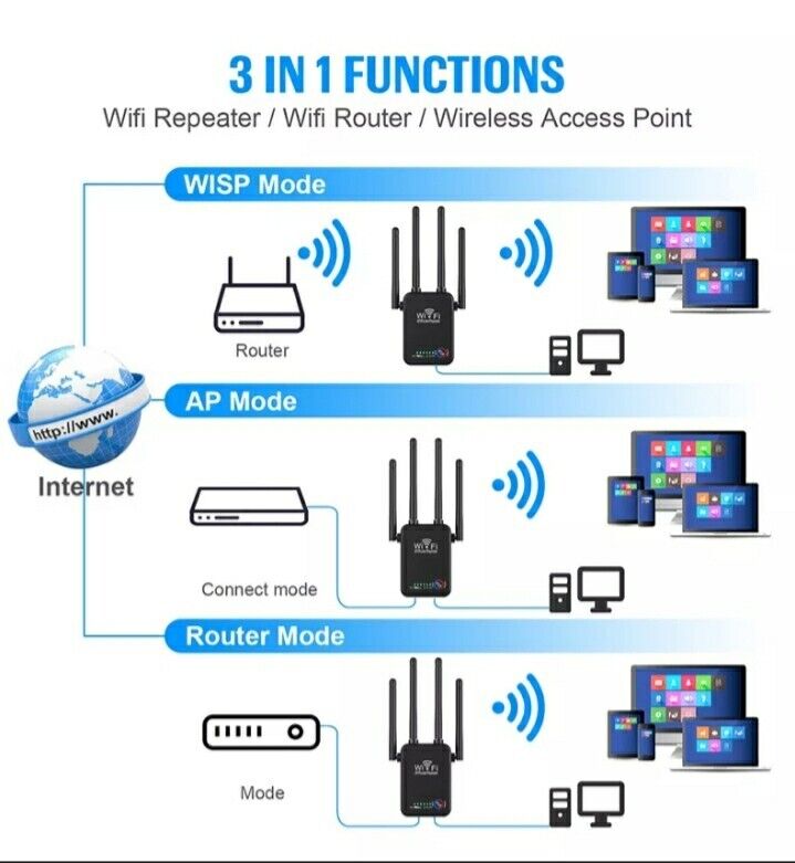 WiFi Range Extender 2.4GHz Ripetitore Del Segnale Wireless 2 Rj45