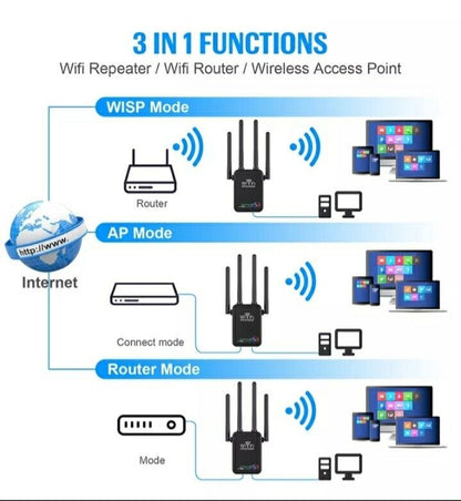 WiFi Range Extender 2.4GHz Ripetitore Del Segnale Wireless 2 Rj45