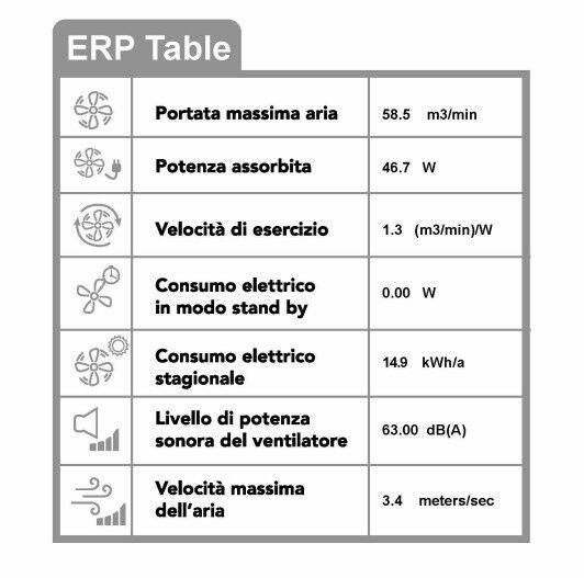 VENTILATORE 3 IN 1 a PIANTANA DA TAVOLA O MURO 3 VELOCITA DIAMETRO 45 CM 65W